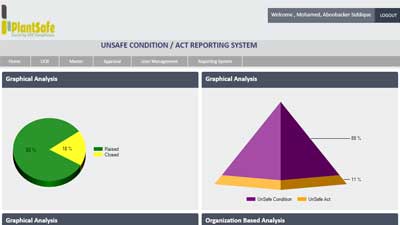 HSE Unsafe Condition Unsafe Act NearMiss Reporting Systems