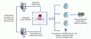 Healthcare - Accupath