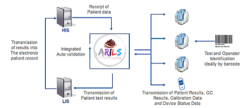 Healthcare - Accupath