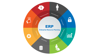 Enterprise Application